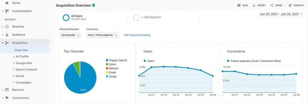 acquisition overview