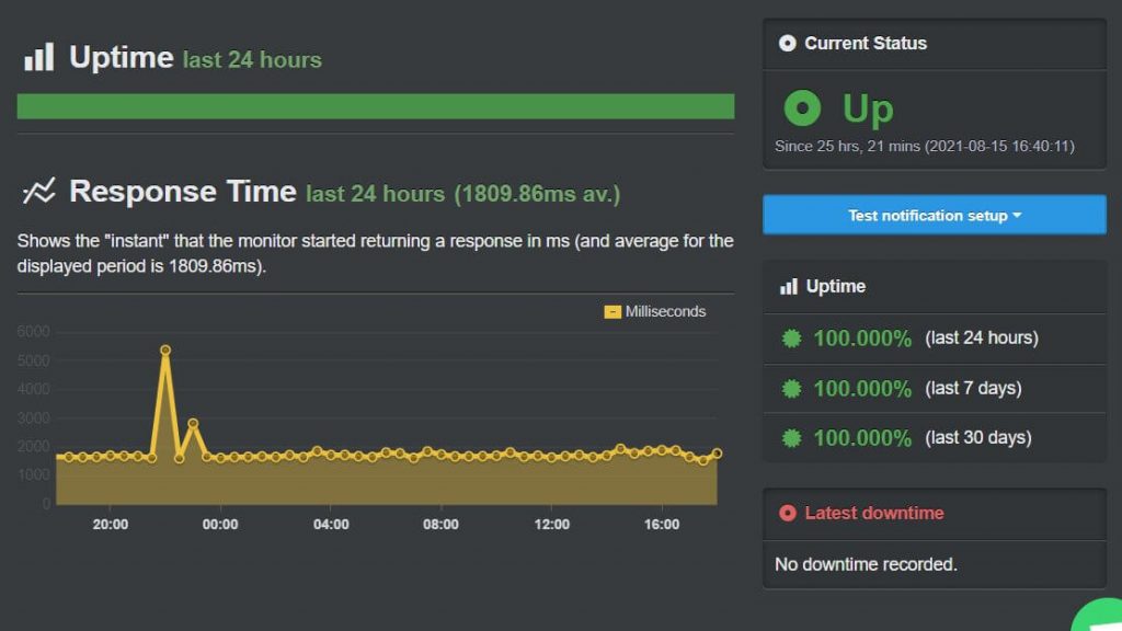 dreamhost uptime