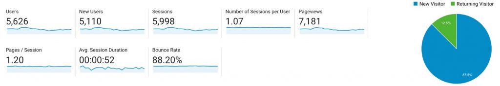 key metrics