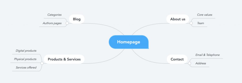 website structure plan