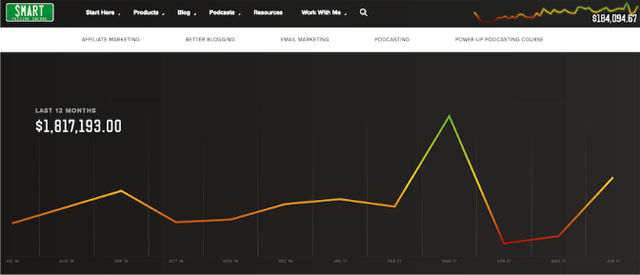 income reports