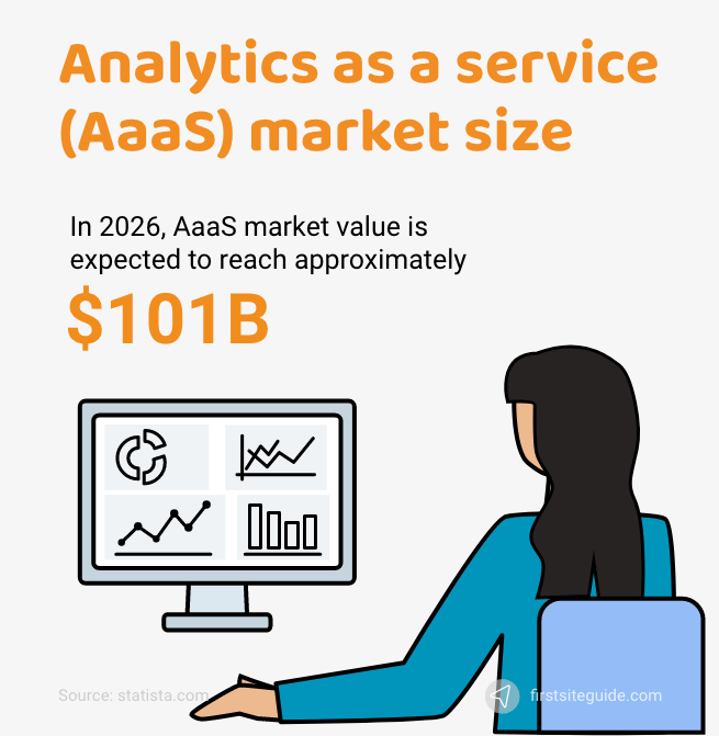 aaas market value