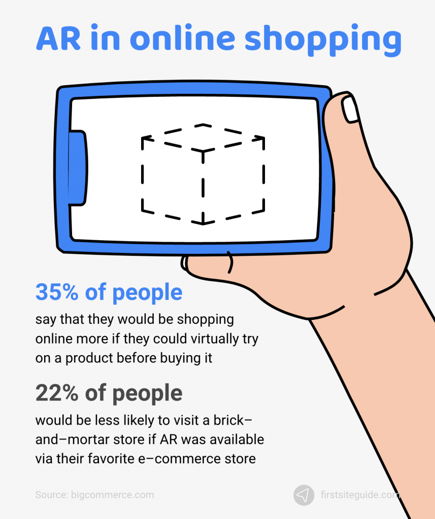 ar in online shopping