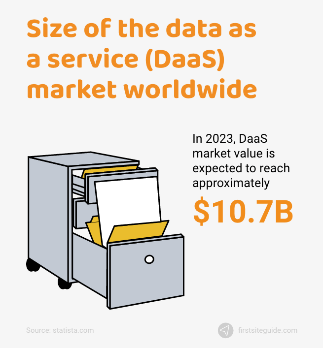 daas market value