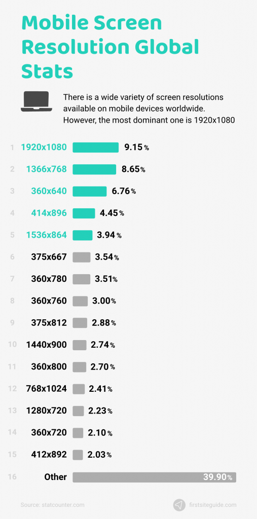 mobile screen resolution global stats