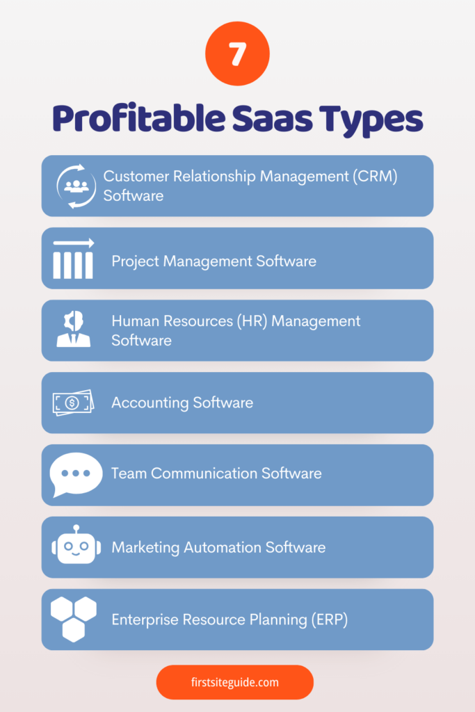 profitable saas business types