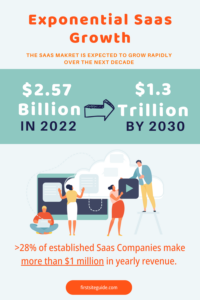 essential saas growth stats