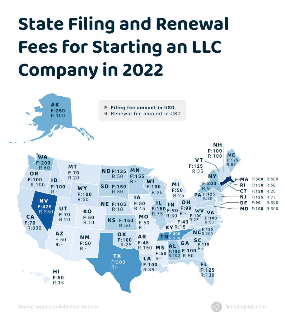 state llc filing and renewal fees