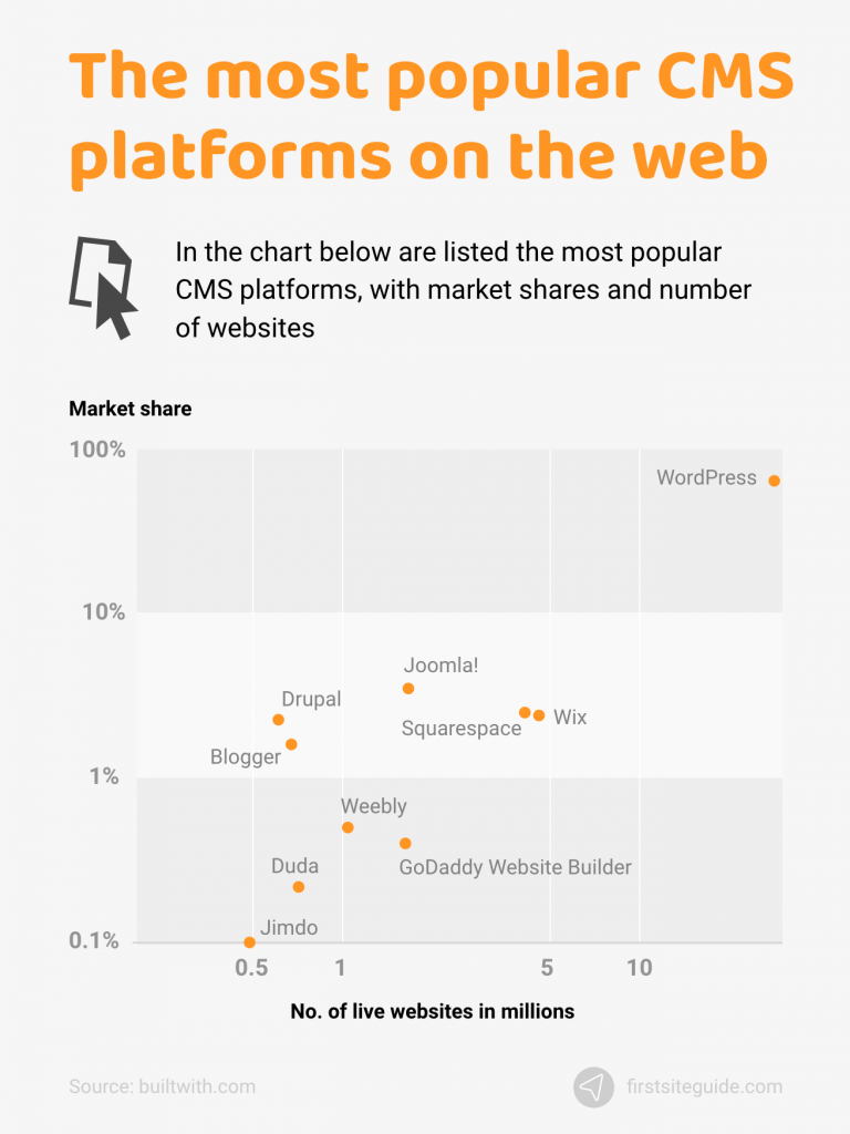 cms market share